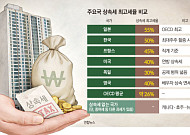 세율 논쟁 넘어 ‘구조 개편’ 시험대…대한상의 상속세 논란이 남긴 과제