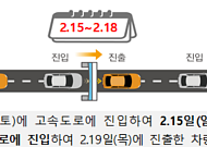 설 연휴 전국 고속도로 통행료 4일간 면제