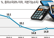 인구구조 급변해도 통계체계는 그대로⋯정책 괴리 우려 [국가 통계의 미래]