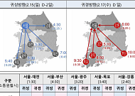 국토부, 설 특별교통대책 시행⋯“6일간 2780만 명 이동 예상”