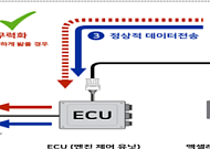 국토부, 65세 이상 고령 택시·화물차 운수종사자에 ‘페달 오조작 방지장치’ 보급