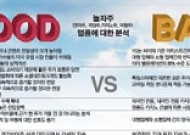 [놀자株 전성시대]당분간은 '팡팡'…한탕 쫓단 '쪽박'