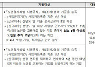 복지부, 고령친화기업 공모…사업비 최대 3억 원 지원