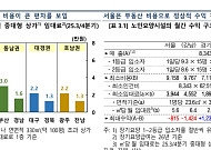 한은, 요양시설 확충 해법 ‘귀속임대료 법정 비급여’ 제언