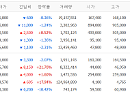[증시키워드] 유진로봇ㆍ한온시스템ㆍ에이프릴바이오 관심↑⋯삼성ㆍSK는 약세