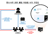 “재물운 본다더니 계좌 털렸다”…풍수·사주 미끼로 번지는 투자 사기