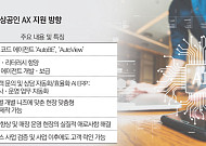 144억 예산에 빅테크 집결?...소상공인 AX, B2B 시장 확장 기대감↑