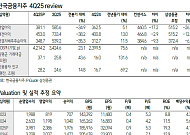 삼성證 "한국금융지주, 배당소득 분리과세 요건 충족…목표가↑"