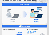 데이원컴퍼니, ‘2025 성인 AI 교육 트렌드’ 발표…실용 중심 전환