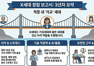 "회사가 날 패싱?" 퇴직 걱정 깊어지는 美 X세대 생존법