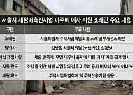 대출 규제 숨통 트이나…'서울시 이주비 이자 직접 지원' 조례 발의
