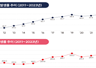 명절, 가족 모였다면 꼭 알려주세요 "설 연휴 심근경색·뇌졸중 즉시 119"