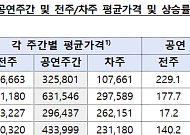 10만원이던 부산호텔 숙박료, BTS 공연직전 최대 75만원으로 올랐다