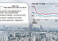 설 연휴 내내 '부동산 정조준'…李대통령, 집값 안정 '전면전' 예고