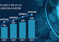 공공 ISMS-P 인증 의무…예산 부담·컨설팅 과점 우려 [비용의 덫, 보안인증 의무화 역설]