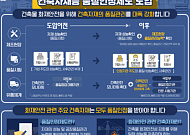 국토부, '복합 방화셔터' 신설 등 건축물 화재안전성 관리 강화