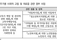 “고독사 기저에 ‘사회적 고립’…연령대별 대응 필요”