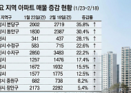 "다주택 특혜 철저 회수"⋯李 압박에 경기 핵심지도 매물 던지기