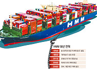 [단독] HMM, 창립 50주년 기념 '사사' 만든다