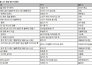 ‘진보를 위한 주식 투자’ 베스트셀러 1위⋯경제경영서 강세 이어져