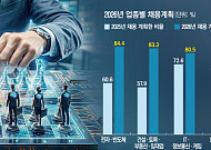 머스크까지 뛰어든 AI 반도체 인재 전쟁…국가 경쟁력 시험대 [AI칩 패권, 인재대전]