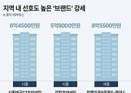 지역 내 선호 브랜드 ‘강세’...시흥 거모지구 353가구 분양 예고