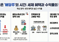 봄바람 불 땐 '배당주'…세제 혜택 등에 업은 코스피 배당주 수익도 'UP'