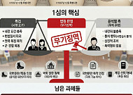 전두환과 평행이론...윤석열 '내란죄 무기징역' 의미는? [인포그래픽]