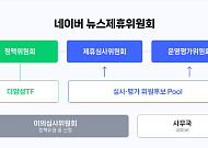 네이버 뉴스 제휴 심사 3월 재개 "새 평가 규정 공개"