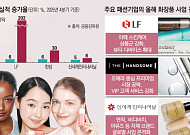 ‘상저하고’ 탈출한 패션업계⋯다음 카드는 K뷰티 ‘본격 확장’