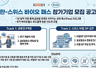 한국로슈·보건산업진흥원, 국내 바이오기업 글로벌 진출 돕는다