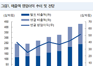 NH투자증권 “한컴, 단기 부진에도 AI 에이전트 중장기 성장 주목”