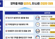 폐암 검진 대상 확대⋯대장암 검진에 대장내시경 도입