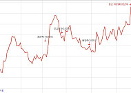 지투지바이오, IPO 대비 3배 1500억 뭉칫돈…기관투자자 기술력 베팅