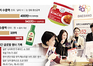 발효식품에 진심인 ‘대상’…‘김치·장류’로 글로벌 K푸드 영역 넓힌다