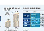 95% 치료제 없는 ‘이 분야’…K바이오에 기회될까 [800兆 희귀질환 시장]