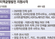 금융지주 ‘투 트랙’ 지방 이전 가속…정부 균형 발전 발맞춘다
