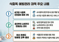 정부, 식중독 예방 총력⋯“AI·과학 활용하고 생산부터 소비까지 빈틈없는 관리”