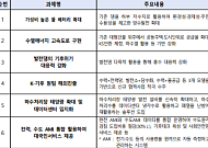 물·에너지 융합포럼 출범…12대 과제 선정