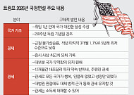 트럼프, 국정연설서 ‘미국 황금기’ 자화자찬…관세 드라이브 재확인 [종합]