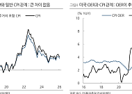 DS투자증권 “주택가격 상승에도 한국 CPI 왜곡…자가주거비 미반영 영향”