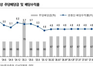 NH투자 "SK리츠, 전환사채 오버행 리스크 해소⋯리파이낸싱 수혜 기대"