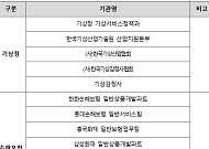 기상청-손해보험협회, 기후위기 대응을 위한 협의체 구성