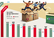 한달 만에 ‘탈팡’ 110만명…이커머스 ‘춘추전국’ 재점화 [쿠팡 사태 100일, 이커머스 뉴노멀]