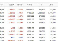 [증시키워드] 삼전ㆍSK하닉 주가 향방 촉각⋯호재 알린 한미반도체ㆍ삼천당제약 관심↑