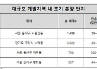대규모 개발지 내 초기 분양 단지, 집값 상승 이끈다
