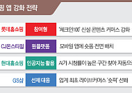 ‘TV보다 앱서 놀게 하라’...홈쇼핑 4사, AI·숏폼·참여형 앞세워 ‘콘텐츠 강화’