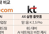“AI가 통신 재정의”…통신3사, MWC26서 ‘에이전트·인프라·보안’ 전면전