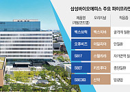삼성바이오에피스, 시밀러 매출 껑충…신약개발도 본격화