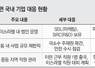 호르무즈발 ‘비상 경영’ 셔터 올리나…韓 기업들 ‘비상 대책반’가동